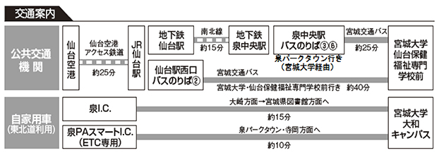 交通案内