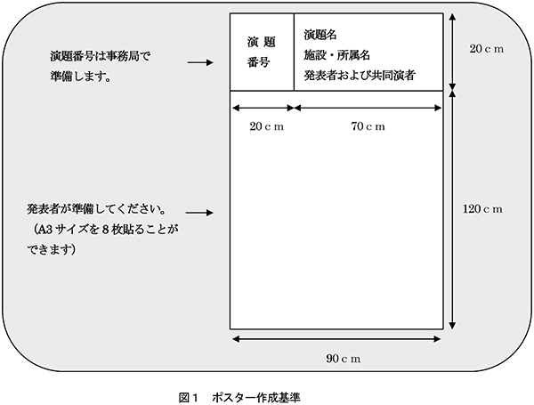 図１　ポスター作成基準